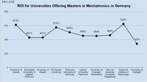 Masters in Mechatronics in Germany: Top Universities, Courses and Job ...