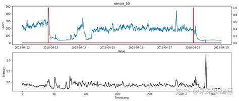 Python Time 图 的图像结果