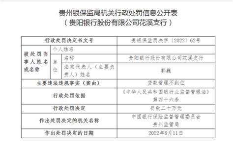 中国银行三家分行被罚，合计罚没金额480万元_手机新浪网