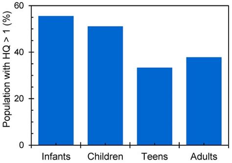 Urban Science | An Open Access Journal from MDPI