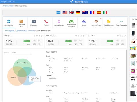 Image result for Manuel Structured Data App.com