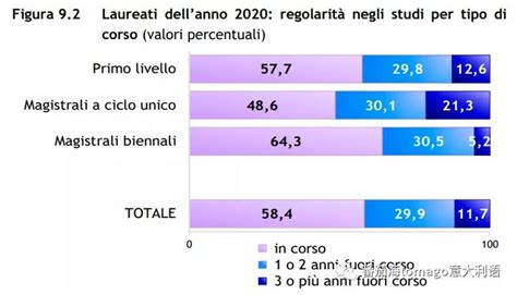2021年意大利院校毕业率与就业情况调查报告 - 知乎