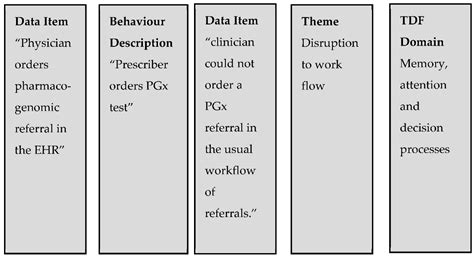 A Theory-Informed Systematic Review of Barriers and Enablers to ...