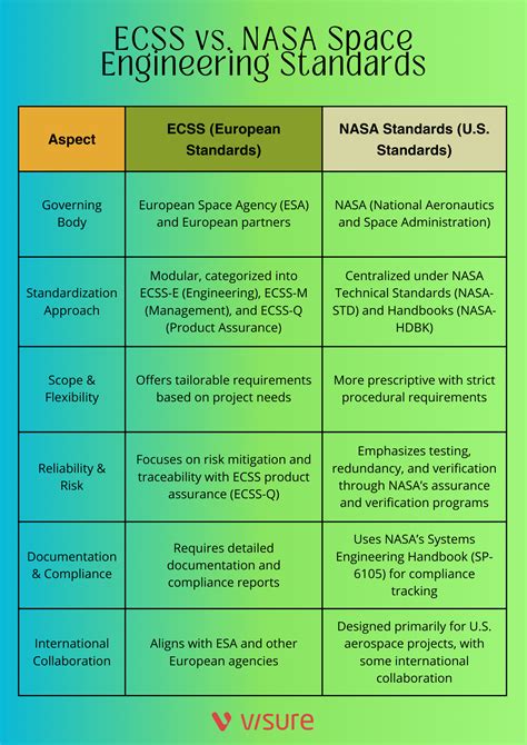 European Cooperation for Space Standardization (ECSS) - Visure Solutions
