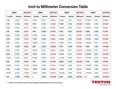 Swg Inch Mm Conversion Table at Frank Jimenez blog