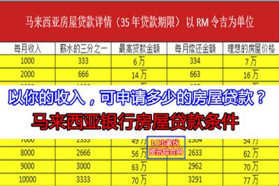 银行贷款需要什么条件？怎么申请银行贷款？ - 知乎