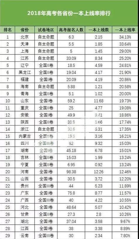 上海综评的通过率多少,上海综评投档分数线,通过率高的头像_大山谷图库