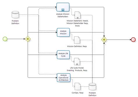 Image result for Problem Definition Process