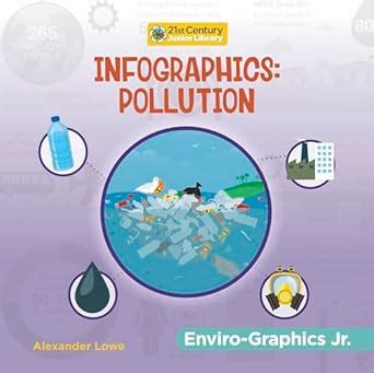 Infographics: Pollution (Enviro-Graphics Jr.) : Lowe, Alexander: Amazon ...