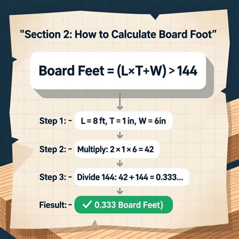 Board Foot Calculator | Accurate Lumber Measurement Tool