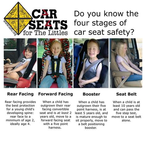 The Basics of Car Seat Safety - WeHaveKids