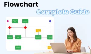Manufacturing Process Flowchart Examples 的图像结果