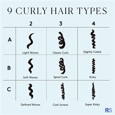 Curl Types: Discover Your Perfect Curl Pattern Today