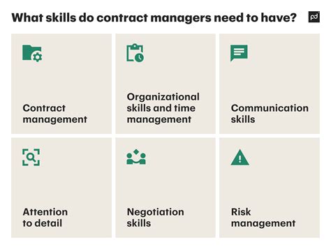 What Is a Contract Manager, What Does Manager Do: Roles and ...