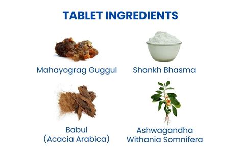 The Happy Herbs Ortho Pain Care Joint&Pain Relief Kit,Ayurvedic Kit For ...