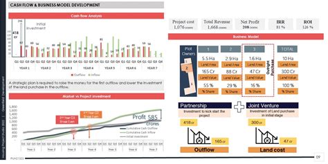 Green Field Development: Nava Naroda | CEPT - Portfolio