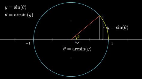arcsin（アークサイン）の微分を誰でもわかるように解説 | HEADBOOST