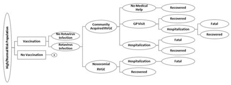 Vaccines | Special Issue : Health Economics of Vaccines