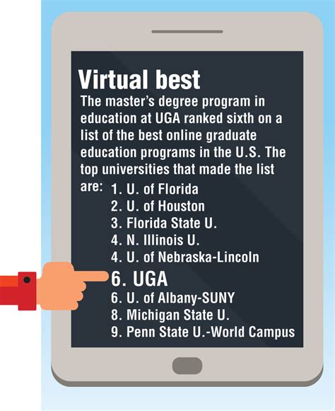 Online Grad Program 的图像结果