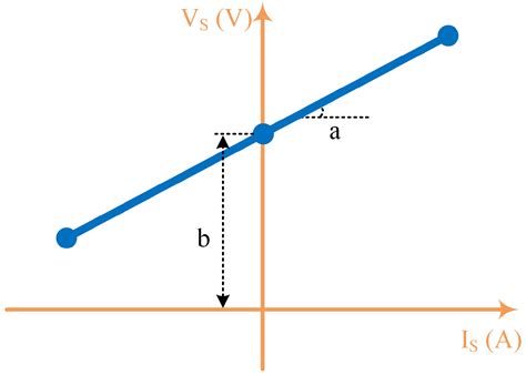 High-Frequency Non-Invasive Magnetic Field-Based Condition Monitoring ...