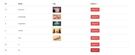 HTML JavaScript Delete DB When Click Button 的图像结果