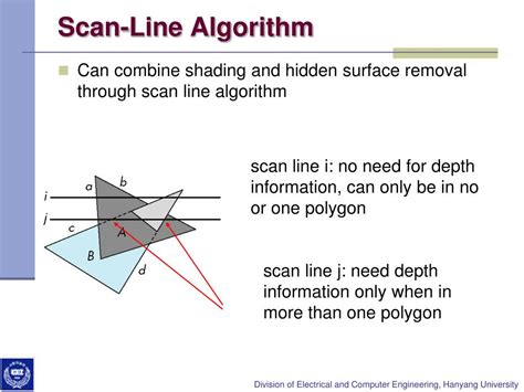 Image result for Scan Line Interface Computer Graphics