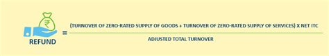 Goods & Service Tax, CBIC, Government of India :: Refund Rules
