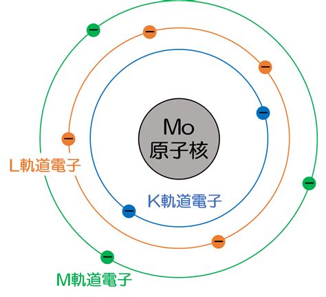 Image result for Erroneous Data Visualisation Example