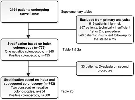Cpt Code For Screening Colonoscopy at Gabrielle Sutherland blog