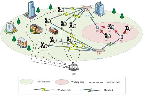 Joint AP Selection and Task Offloading Based on Deep Reinforcement ...