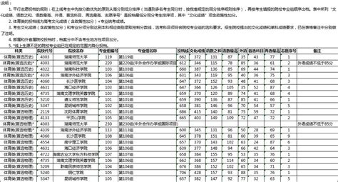 2021年湖南邵阳成人高考成绩查询入口（已开通）