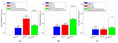 Cryptography | An Open Access Journal from MDPI