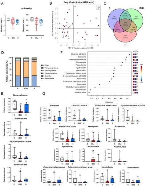 Idiosyncratic Drug-Induced Liver Injury and Amoxicillin–Clavulanate ...