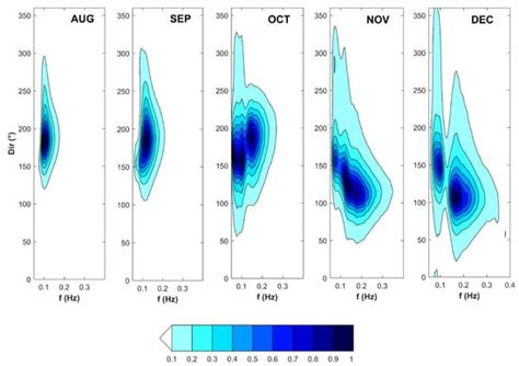 Performance Assessment of ERA5 Wave Data in a Swell Dominated Region