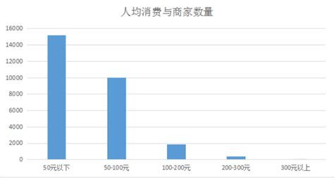 Z世代餐饮消费行为数据分析：2021年中国70.1%Z世代群体认为网红店装修风格新颖 我国居民生活水平以及可支配收入的双双提高，进一步促使餐饮 ...
