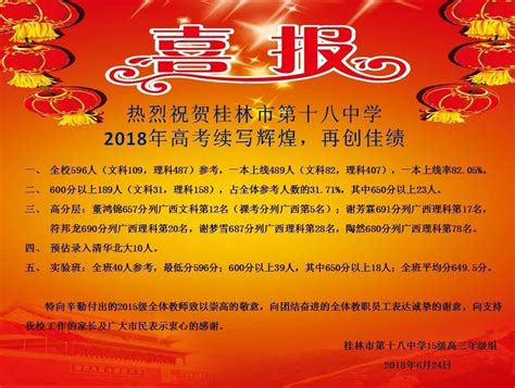 热烈祝贺桂林学子2018高考成绩再创辉煌——我市部分高中高考喜报汇总（更新中）