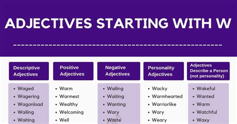 555 Adjectives that Start with W (W Adjectives in English) • 7ESL