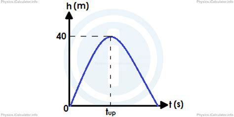 Image result for How to Find Distance On a Position Time Graph
