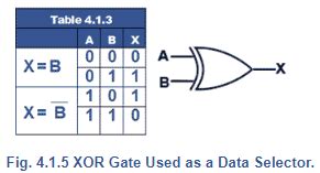 4-Bit Parallel Adder and 8-Bit Full Adder Binary Arithmetic Circuits ...