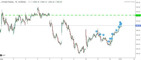 Image result for Machine Learning Algorithms for Trading INR