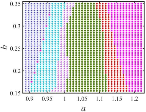 Image result for Examples of Distribution Patterns