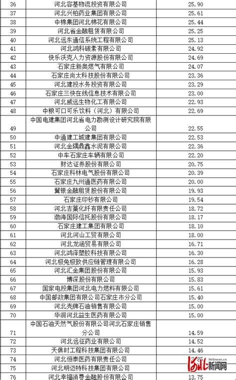 周六福三战IPO：靠加盟商三年半收入53亿_腾讯新闻