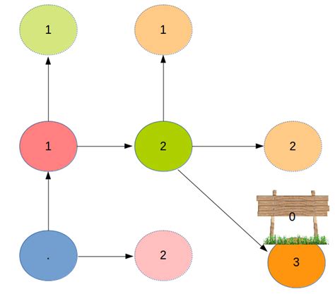 Image result for PySNMP Example