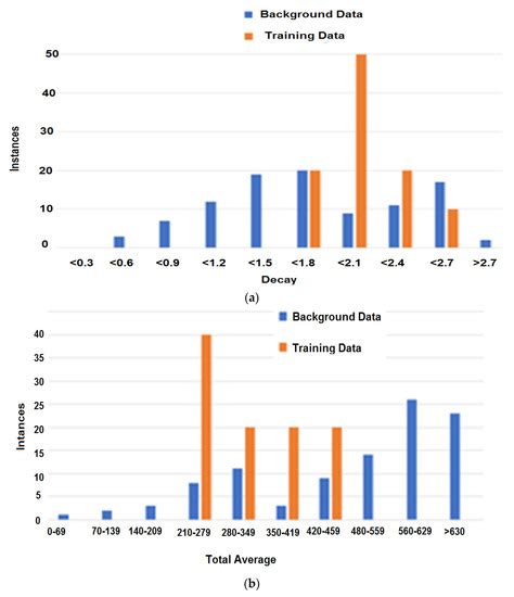 On the Design and Analysis of a Biometric Authentication System Using ...