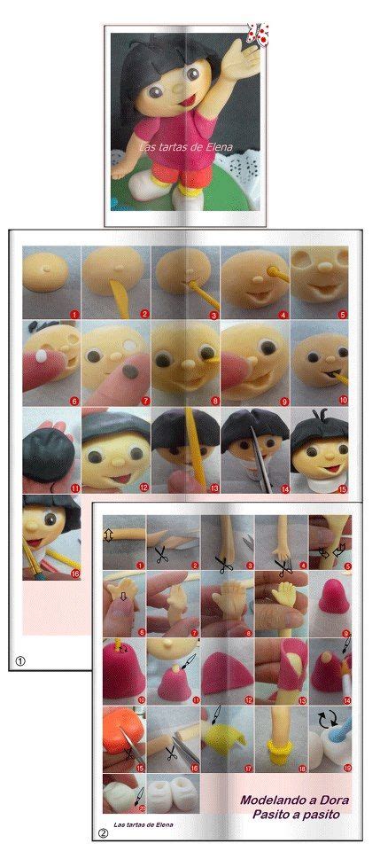 Image result for Dora Tutorial