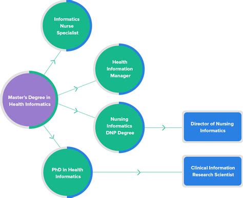 Nursing Informatics Certification Programs 的图像结果