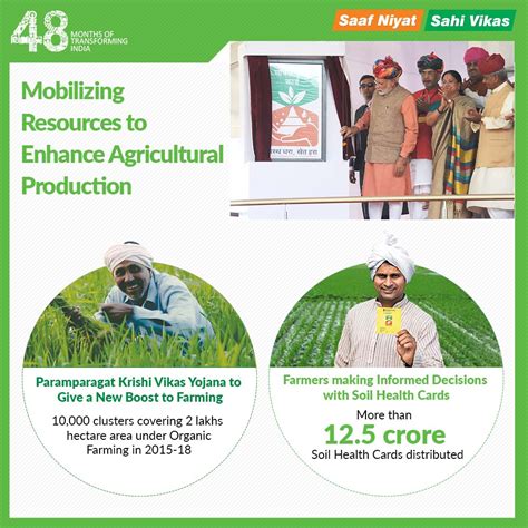 Infographics June | Bharatiya Janata Party