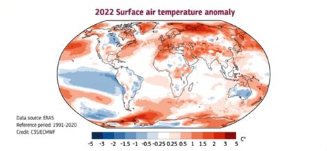 Image result for Good Data Visualization