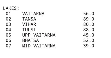 Vagaries of the Weather