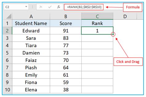 Image result for Excel Rank Formula Tutorial